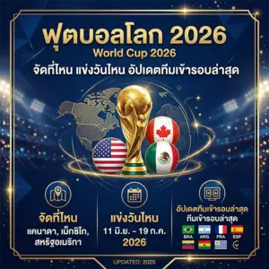 ฟุตบอลโลก 2026 (World Cup 2026)