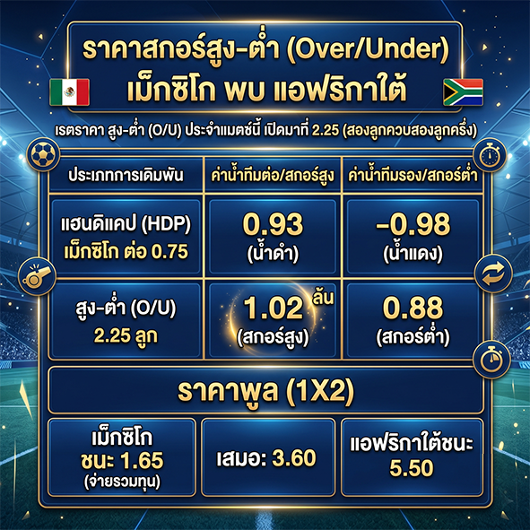 ราคาสกอร์สูง-ต่ำ (OverUnder)